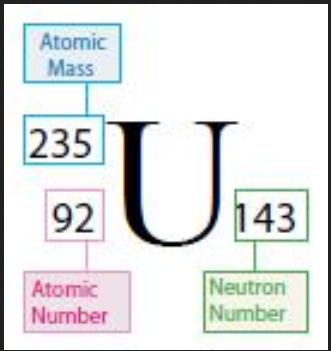 uranium 235 999999999